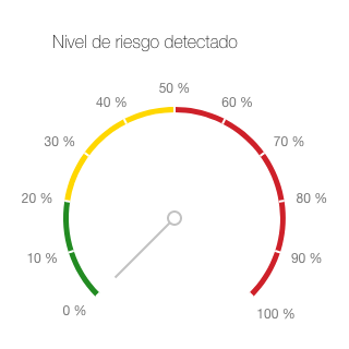 Risk Matrix Report